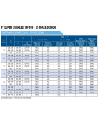Giluminio vandens siurblio variklis Franklin 4.0kW 400V