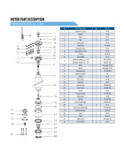 Giluminio vandens siurblio variklis Franklin 5.5kW 400V