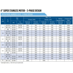 Giluminio vandens siurblio variklis Franklin 7.5kW 400V