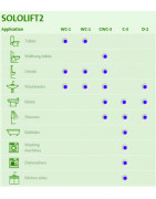 Nuotekų siurblinė Grundfos Sololift2 C-3