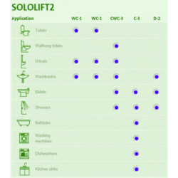 Nuotekų siurblinė Grundfos Sololift2 C-3