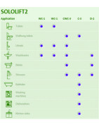 Nuotekų siurblinė Grundfos Sololift2 WC-3