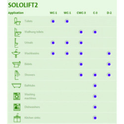Nuotekų siurblinė Grundfos Sololift2 WC-3