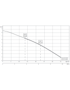 Nuotekų siurblinė Wilo Drainlift M 1/8