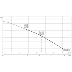 Nuotekų siurblinė Wilo Drainlift M 1/8