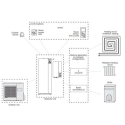 Šilumos siurblys oras/vanduo Atlantic Alfea Extensa AI 10