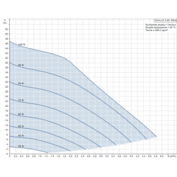 Vandens siurblys Grundfos SCALA2 3-45