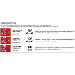 Cirkuliacinis siurblys Pedrollo DHL 25-60 130mm