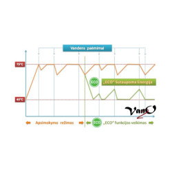 Elektrinis vandens šildytuvas Ariston BLU1 ECO 100 V