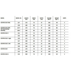 Vonia Kaldewei Centro Duo Oval 170x75x47cm, su panele