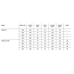 Vonia Kaldewei Dyna Set 150x75x43cm