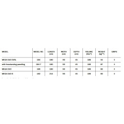 Vonia Kaldewei Mega Duo Oval, 180x90x45cm