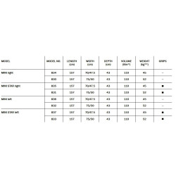 Vonia Kaldewei Mini 157x75x43 cm, kairė
