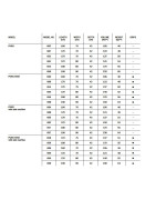 Vonia Kaldewei Puro 170x75 cm, su perlo efektu/garso izoliacija