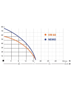 Vibracinis siurblys Ibo NEMO su 10m kabeliu