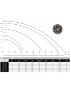Fekalinis siurblys Ibo WQF 750