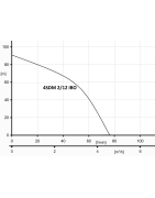Giluminis vandens siurblys Ibo 4SDm 2/12