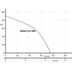 Giluminis vandens siurblys Ibo 4SDm 2/12
