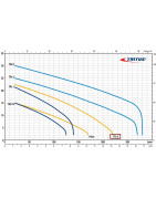 Fekalinis siurblys su smulkintuvu Pedrollo TRITUS TRm 1.3