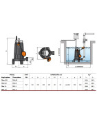 Fekalinis siurblys su smulkintuvu Pedrollo TRITUS TRm 1.3
