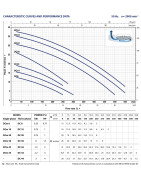Drenažinis siurblys Pedrollo DC 20