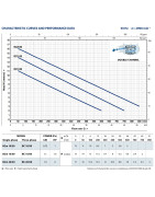 Fekalinis siurblys Pedrollo BC 15/50