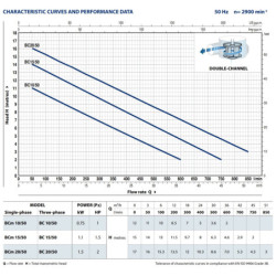 Fekalinis siurblys Pedrollo BC 15/50