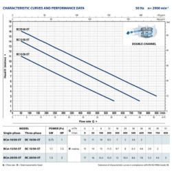 Fekalinis siurblys Pedrollo BC 10/50-ST