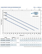 Fekalinis siurblys Pedrollo BCm 15/50-MF
