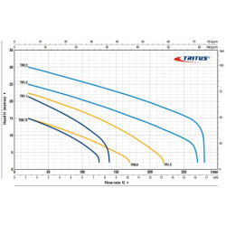 Fekalinis siurblys su smulkintuvu Pedrollo TRITUS TR 1.3