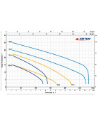 Fekalinis siurblys su smulkintuvu Pedrollo TRITUS TR 2.2