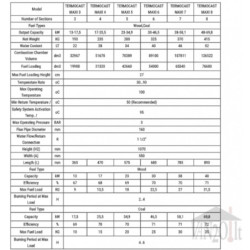Ketaus katilas Termodinamik TERMOCAST MAXI 7 sekcijų 38kW