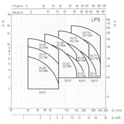 Cirkuliacinis siurblys Ebara LPS 25/25M, 220V