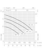 Išcentrinis siurblys Ebara DWO 200M, 220V