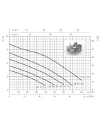Fekalinis siurblys Ebara DW-VOX 100M, 220V