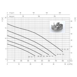 Fekalinis siurblys Ebara DW-VOX 150, 380V