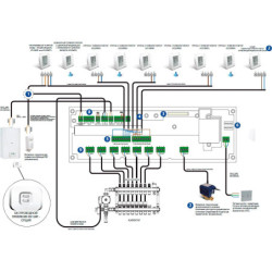 4 zonų išplėtimo centralė Salus KL04RF, 230V
