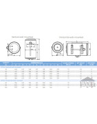 Elektrinis vandens šildytuvas Atlantic CLASSIC O'Pro 50