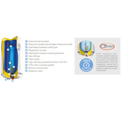 Elektrinis vandens šildytuvas Atlantic CLASSIC O'Pro 100