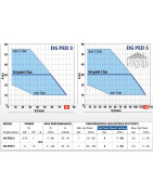 Vandens siurblys Pedrollo DG PED 5 su dažnio keitikliu 1.1kW