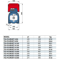 Vandens siurblys su dažnio keitikliu Pedrollo TS2-PLURIJET 4/130