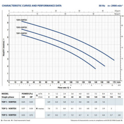 Drenažinis siurblys Pedrollo TOP 3 VORTEX-GM su magnetine plūde