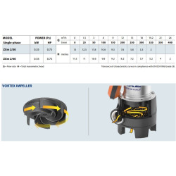 Fekalinis siurblys Pedrollo ZXm 2/30