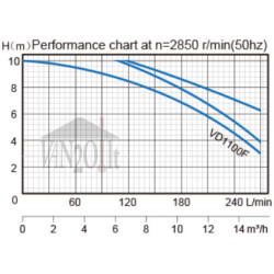 Fekalinis siurblys su smulkintuvu Ceva VVD 1100F 1.1kW