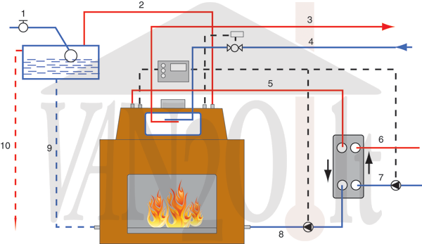 Židinio su vandens kontūru pajungimas į atvirą šildymo sistemą su šilumokaičiu