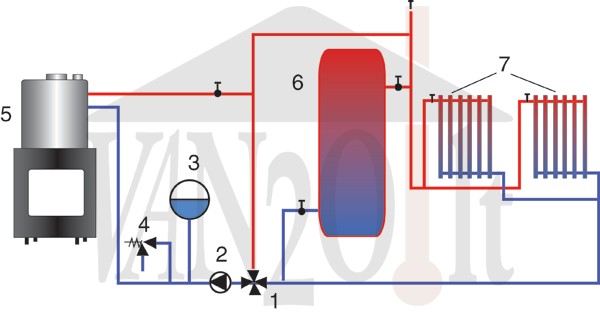 Židinio su vandens kontūru pajungimas prie šildymo sistemos su akumuliacine talpa