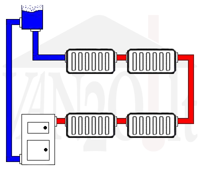 Atvira šildymo sistema - Schema